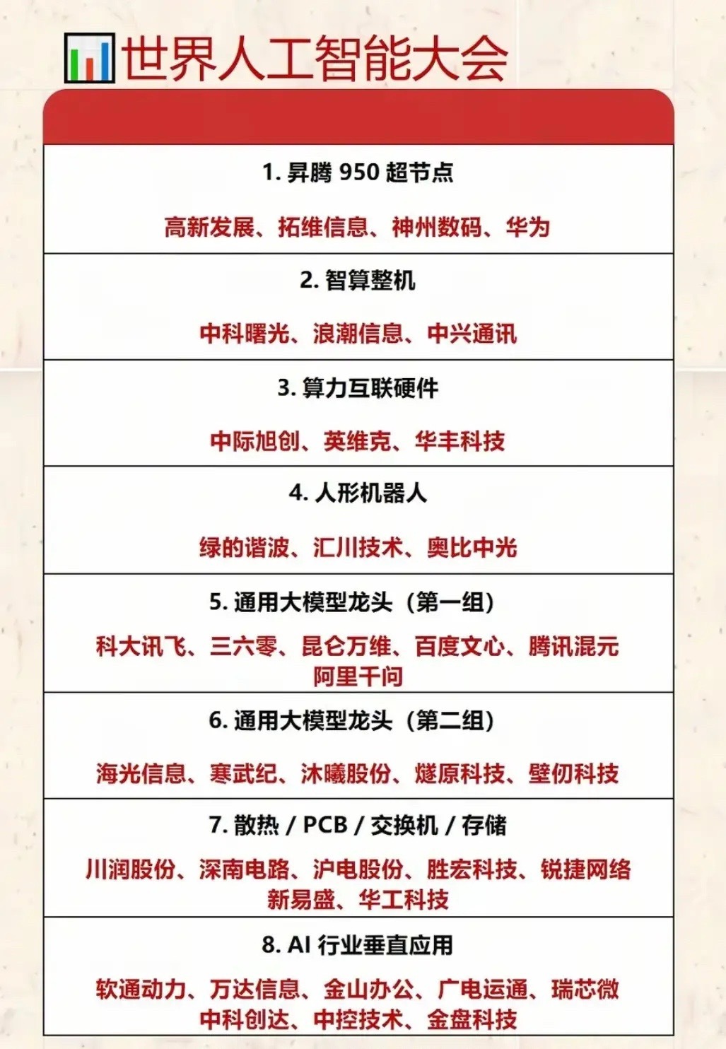 世界人工智能大会核心赛道速览！50超节点领衔算力基建，高新发展、拓维信息、华为等