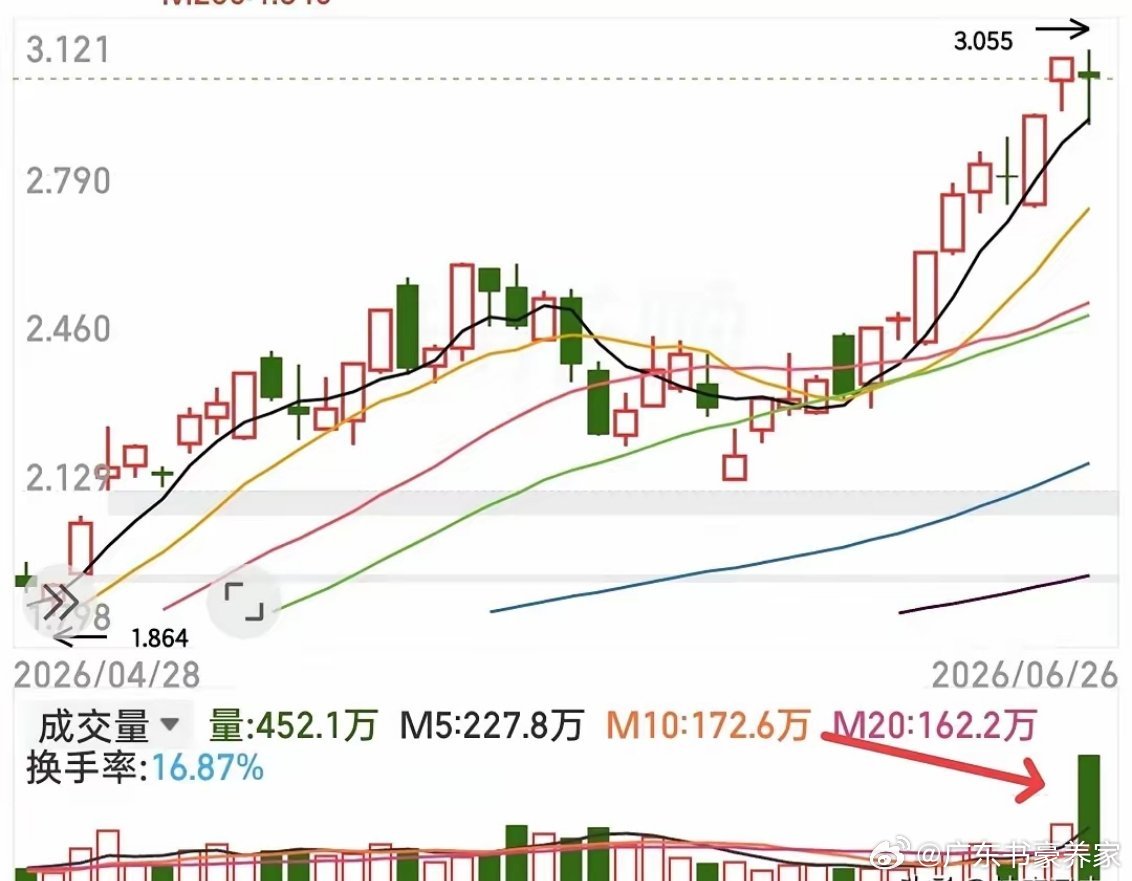 科技到底该怎么看待？我本来以为看空科技没有错，现在来看可能有错那么我们用理性的心