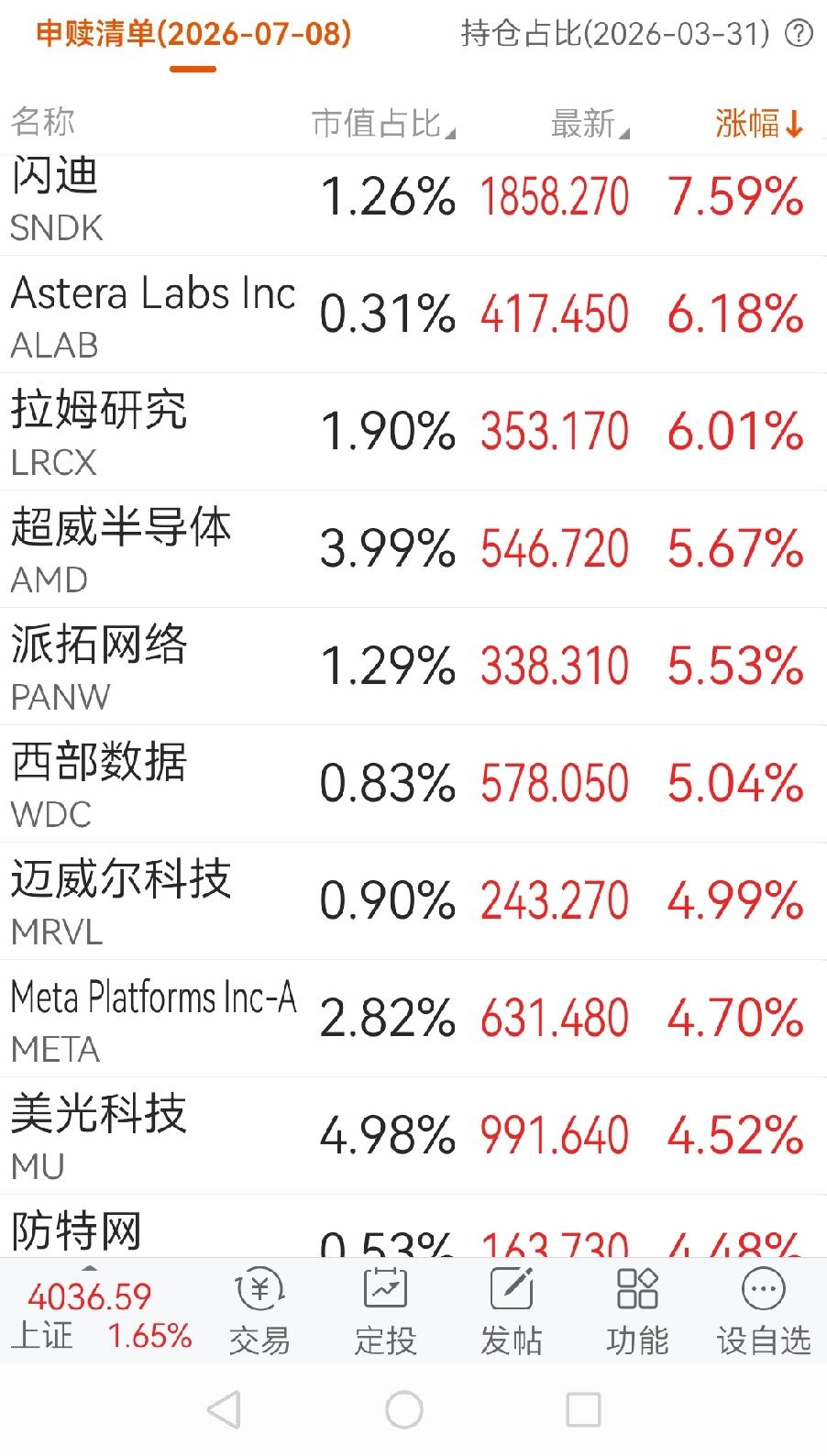 芯片半导体卷土重来，这是持有老微盘股的股友不愿意看到的。美股夜盘芯片半导体板块，