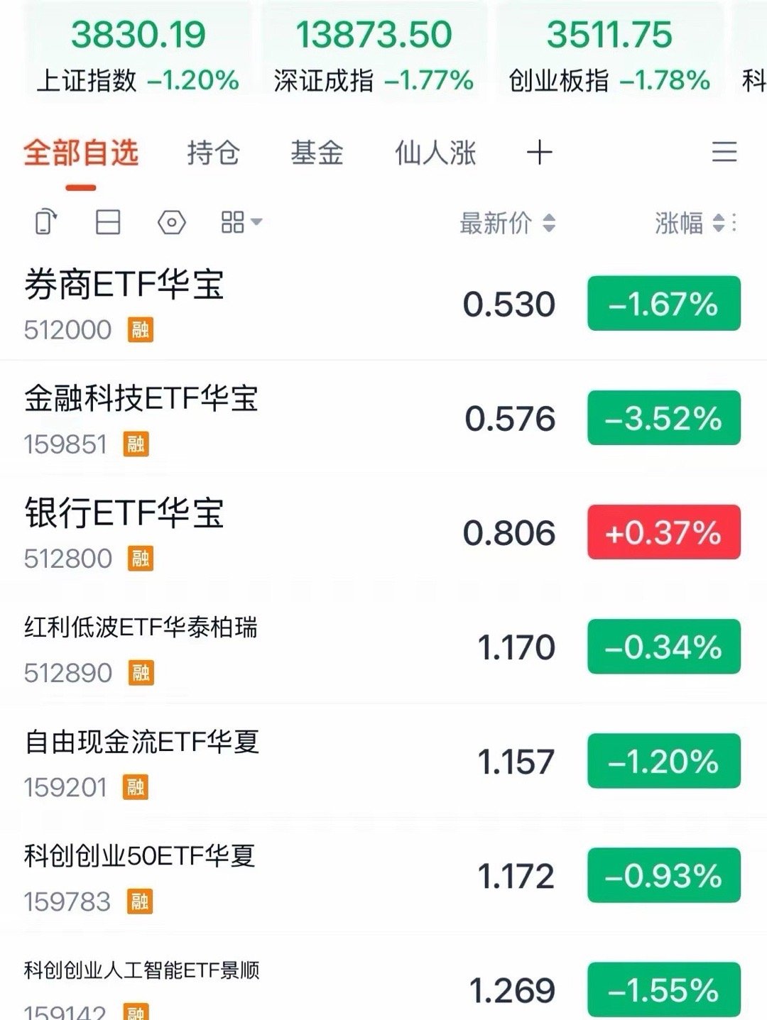 来啦，7月24日午评，A股的盘面为何下跌？，没有市场主线和赚钱效应：2026年7