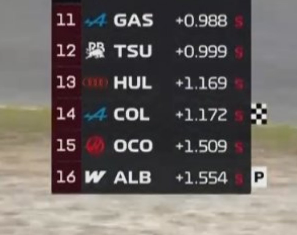 荷兰🇳🇱排位赛Q2结束🔚加斯利、角田裕毅、霍肯伯格、科拉平托、奥康、阿尔本