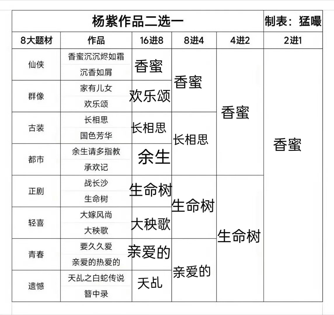 杨紫 永远的香蜜女孩