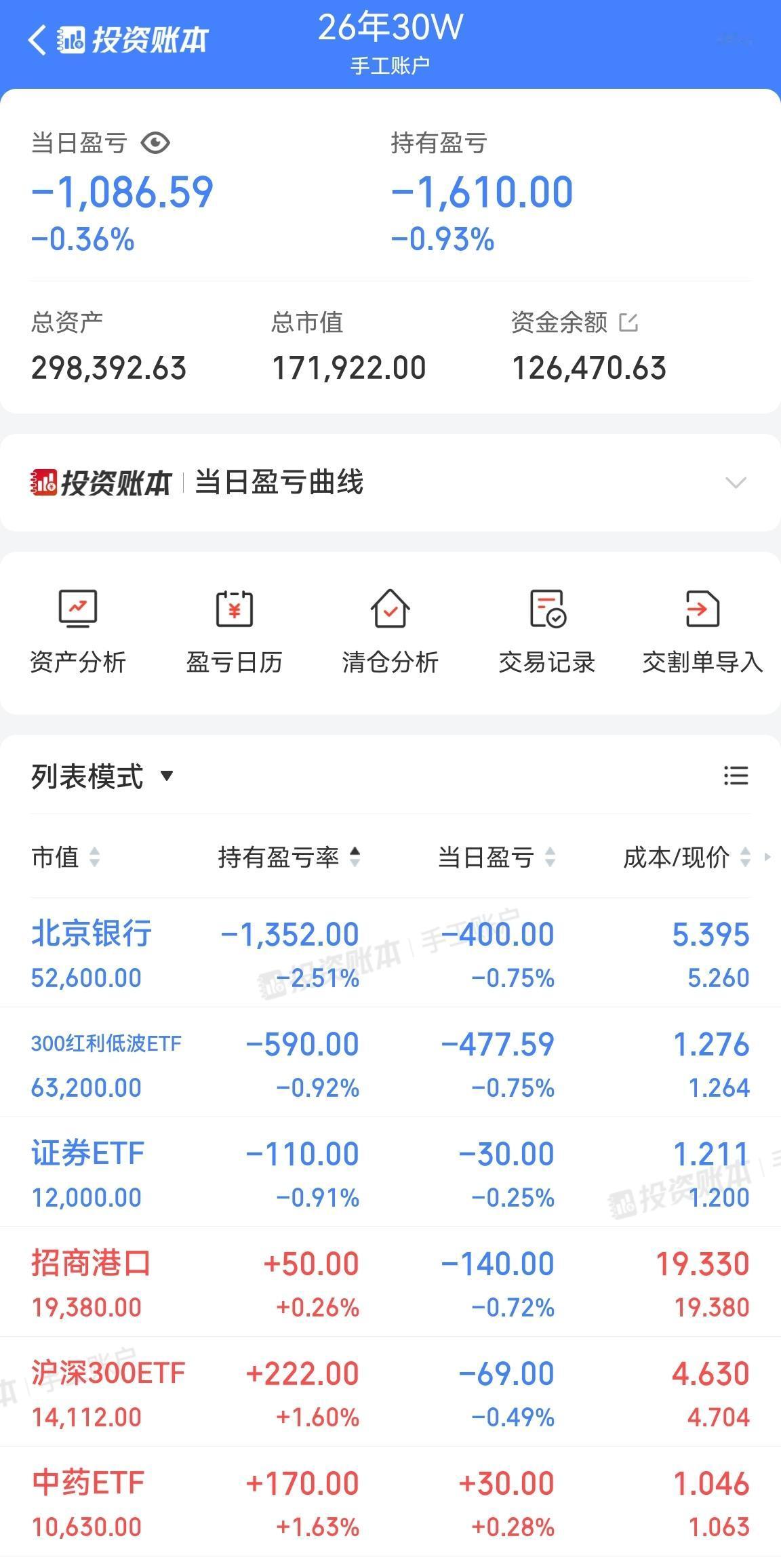 金融股能源股下跌，买入红利ETF。价值投资就要有价值投资的样子，股价波动几个点十