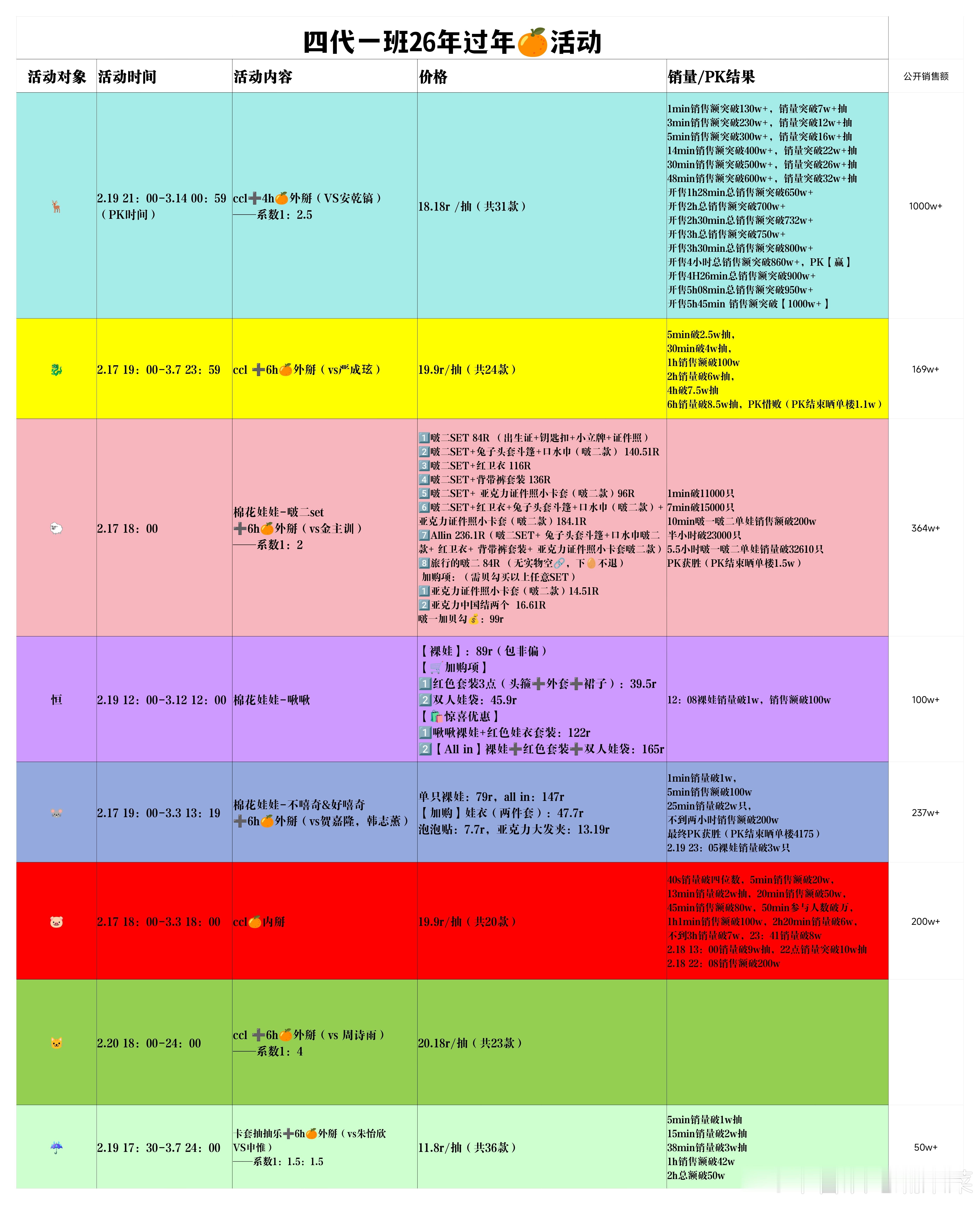 tg 四代一班过年🍊情况，瑞家今晚ccl等战报 