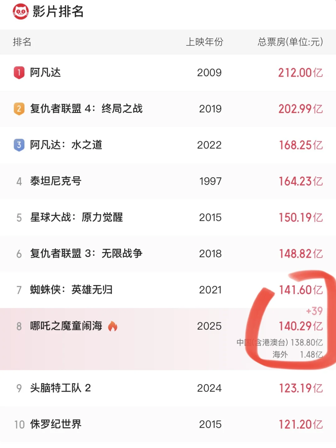 啊啊啊这是要止步第8了吗！！！