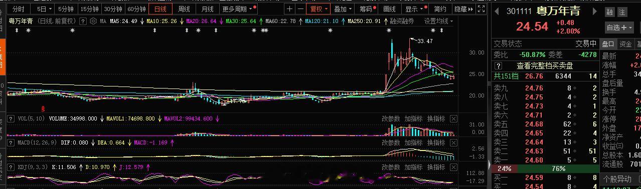 医疗这块 点火一个 布局一个#A股[超话]# ​​​