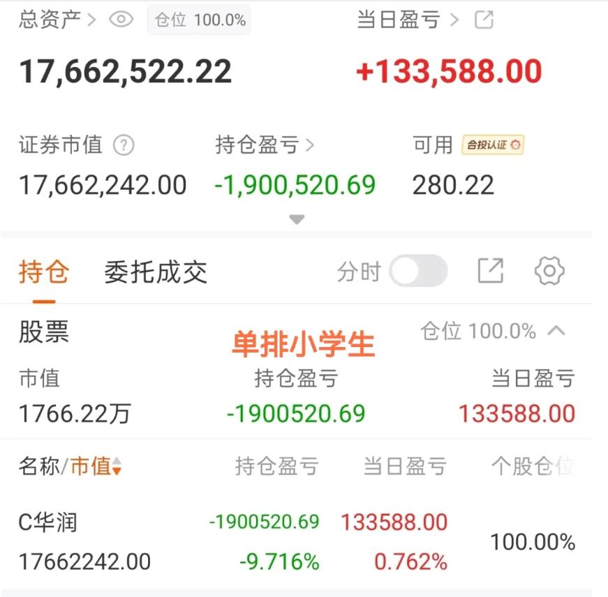 小学生继续格局新股， 高手都被打的退赛了
今天的行情真是的炸裂，打板几乎全被埋，