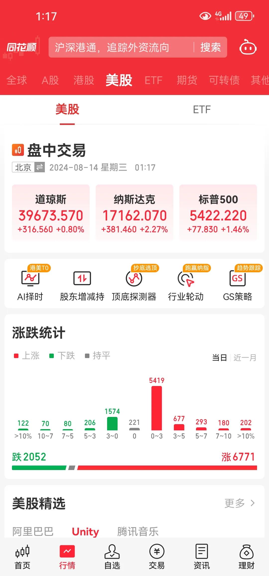 美股的反弹也该结束了，走个短周期c浪下跌给大家看看[抠鼻]