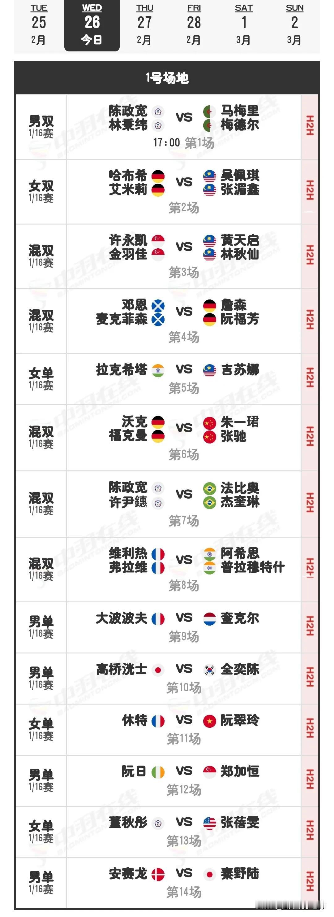 2月26日德国羽毛球公开赛1/16决赛（二）赛程安排

国羽昨日取得了4胜1负的