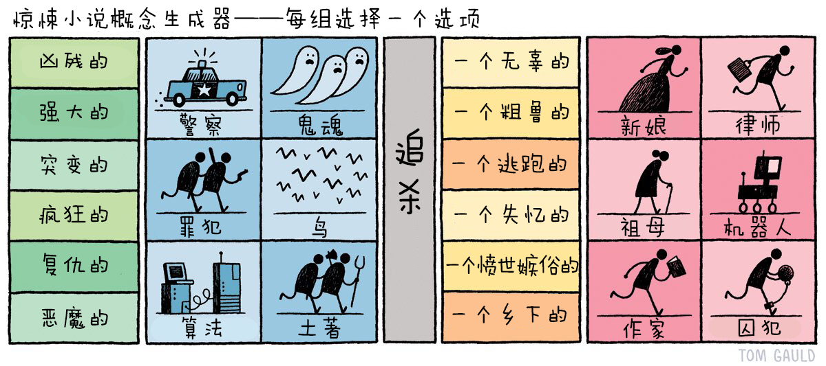 大部分惊悚电影都可以改名为《这些人到底有多蠢》 ​​​