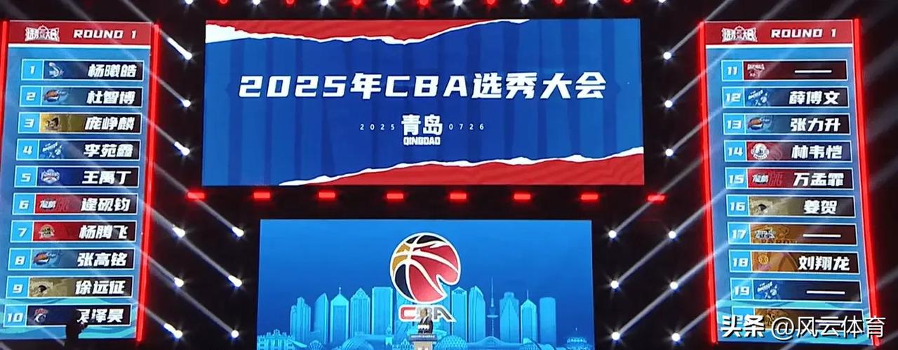 杨曦皓状元！2025CBA选秀大会完整名单出炉！

今天上午，2025CBA选秀