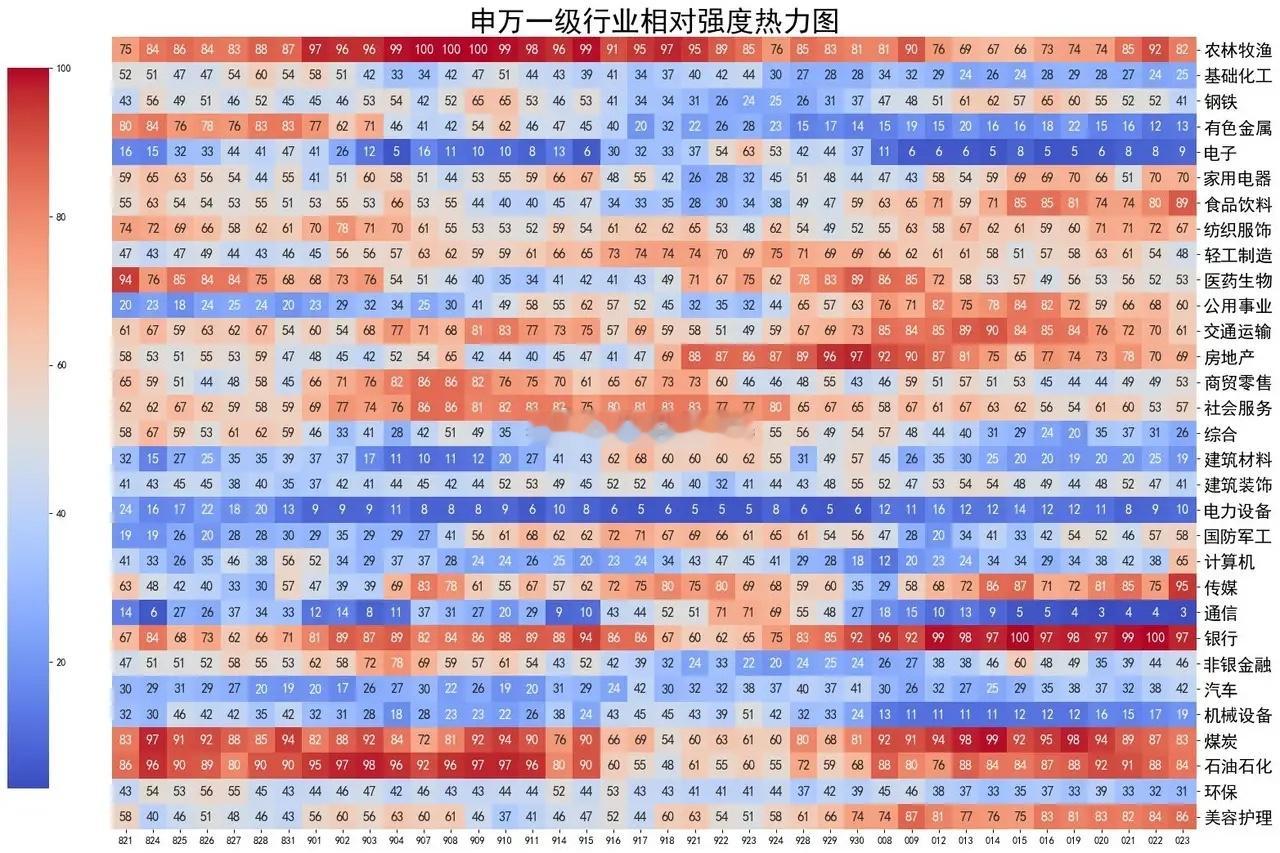 大奇迹日，主力继续减空 今天回来得晚，咱直奔主题。  期指持仓 某信，减空381