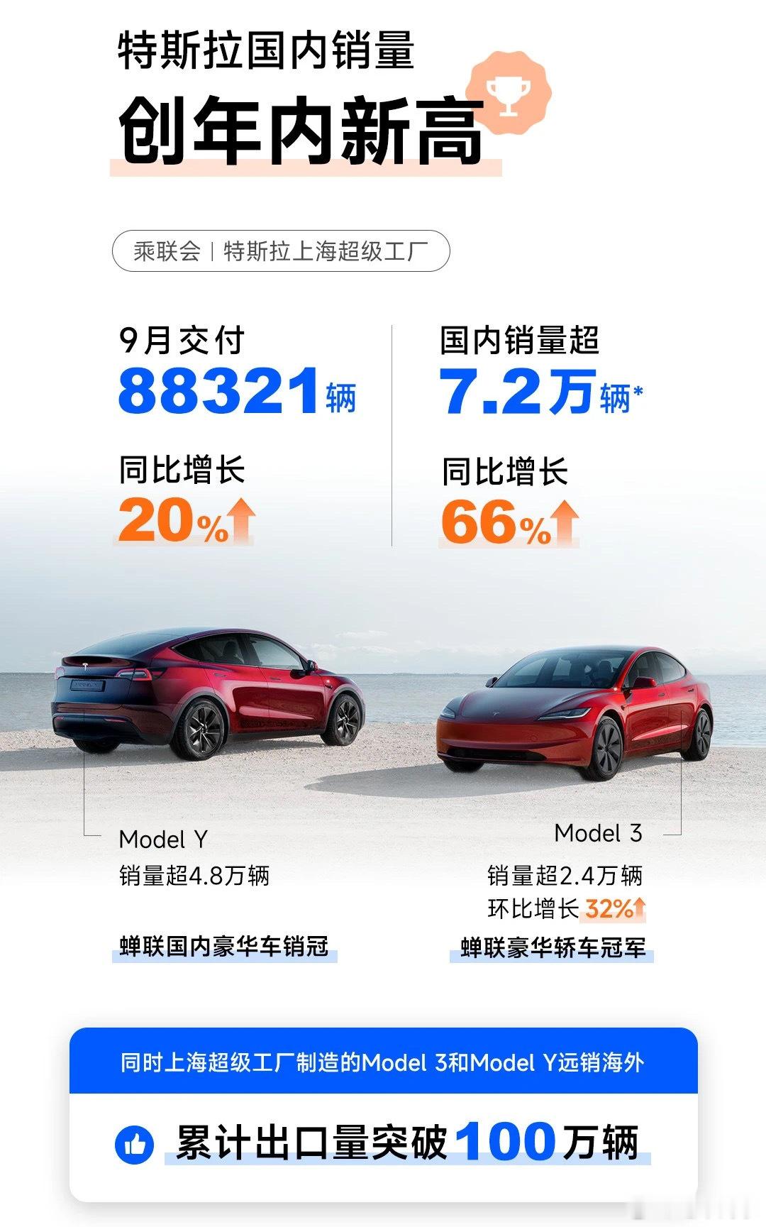 特斯拉依然还是稳，虽然有那么多「围剿」，但特斯拉也有优惠政策，像之前的保险补贴、