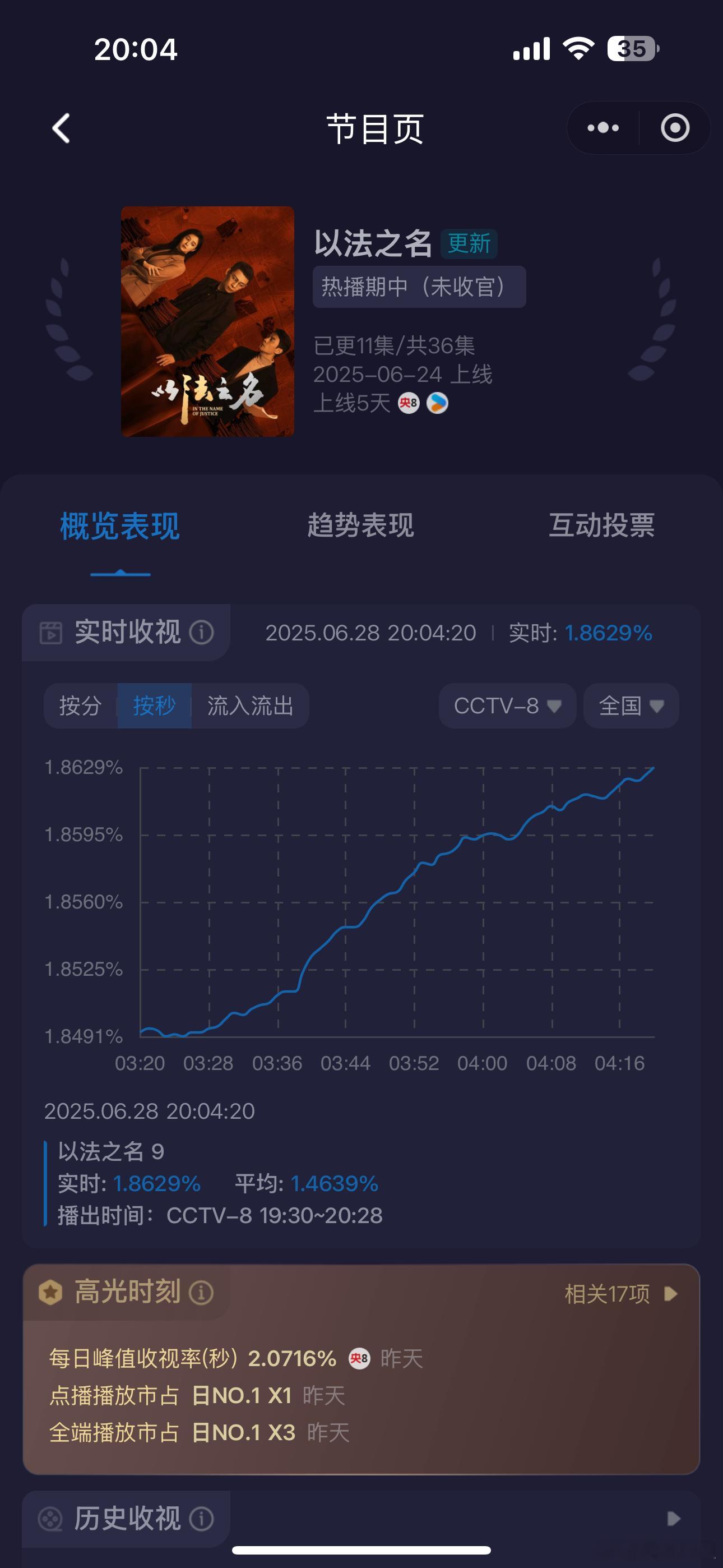 以法之名今天第一集破2应该没压力了，周末+央一部播剧，趁机把央一的观众留住就可以
