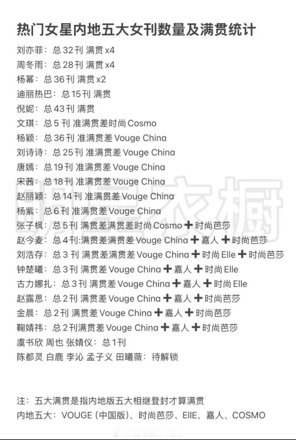 女明星五大满贯统计 