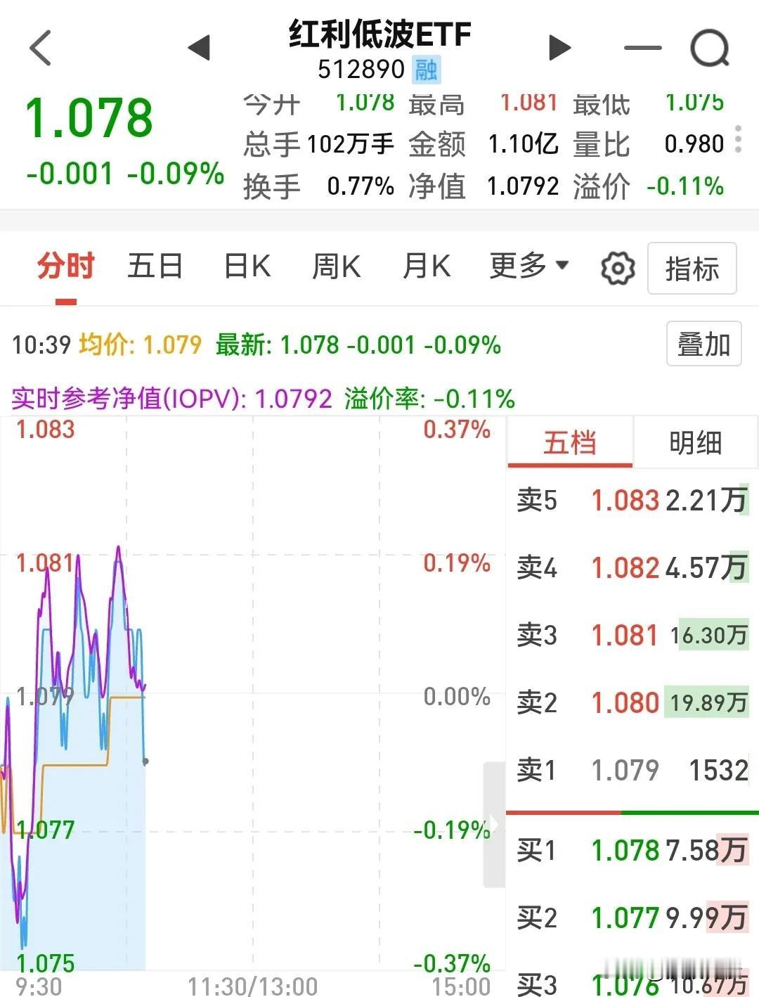 珍惜市场波动机会，坚持反复做T，你离慢慢变富就不远了

找一个趋势鲜明稳健的产品