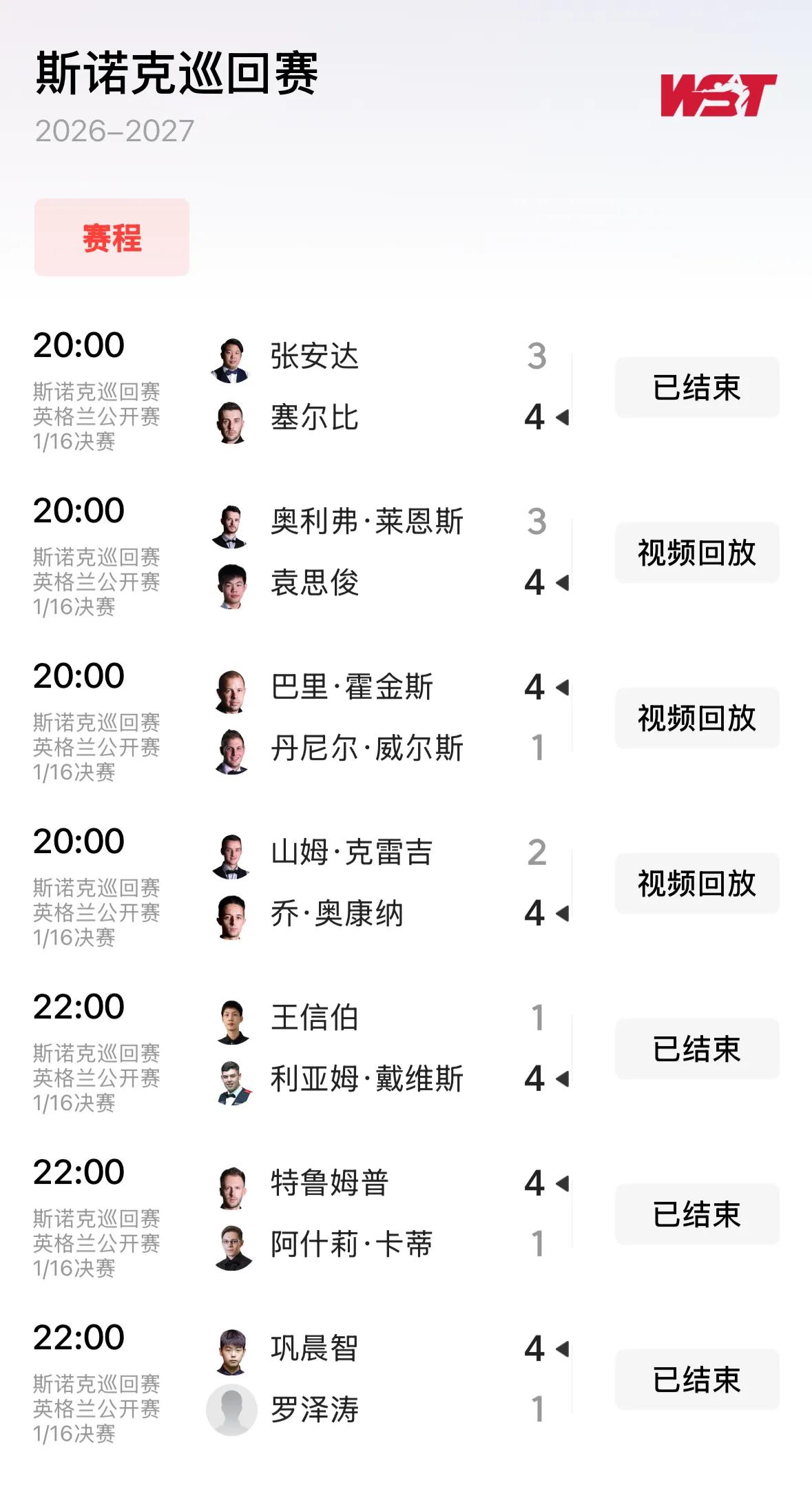 中国张安达3-4惜败马克·塞尔比
中国袁思俊3-4惜败奥利弗·莱恩斯
山姆·克雷