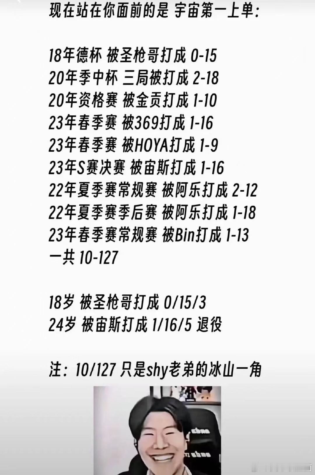 贴吧又爆了…Theshy职业生涯打圣枪哥只有30%的胜率，我惊呆了[思考]居然这