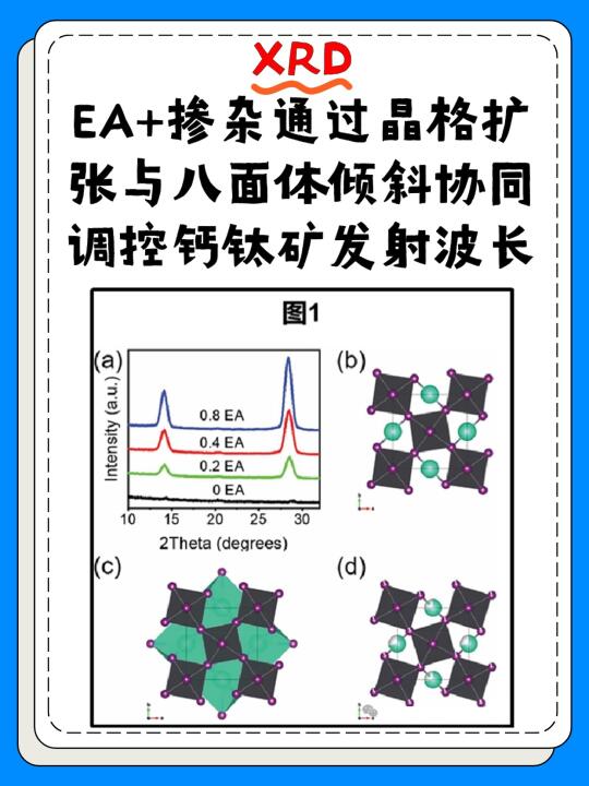 EA+掺杂揭秘！晶格调控钙钛矿发光新策略