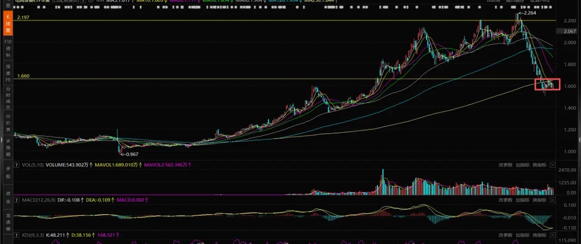 二线科技，机器人、航天、电池、电网走势分析1、人形机器人。参考大盘走势，这里已经