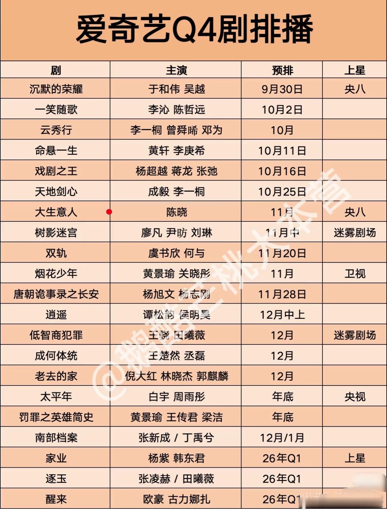 🥝Q4新剧排播🎉，好像也没啥大剧了，有没有想看的[不愧是你] ​​​