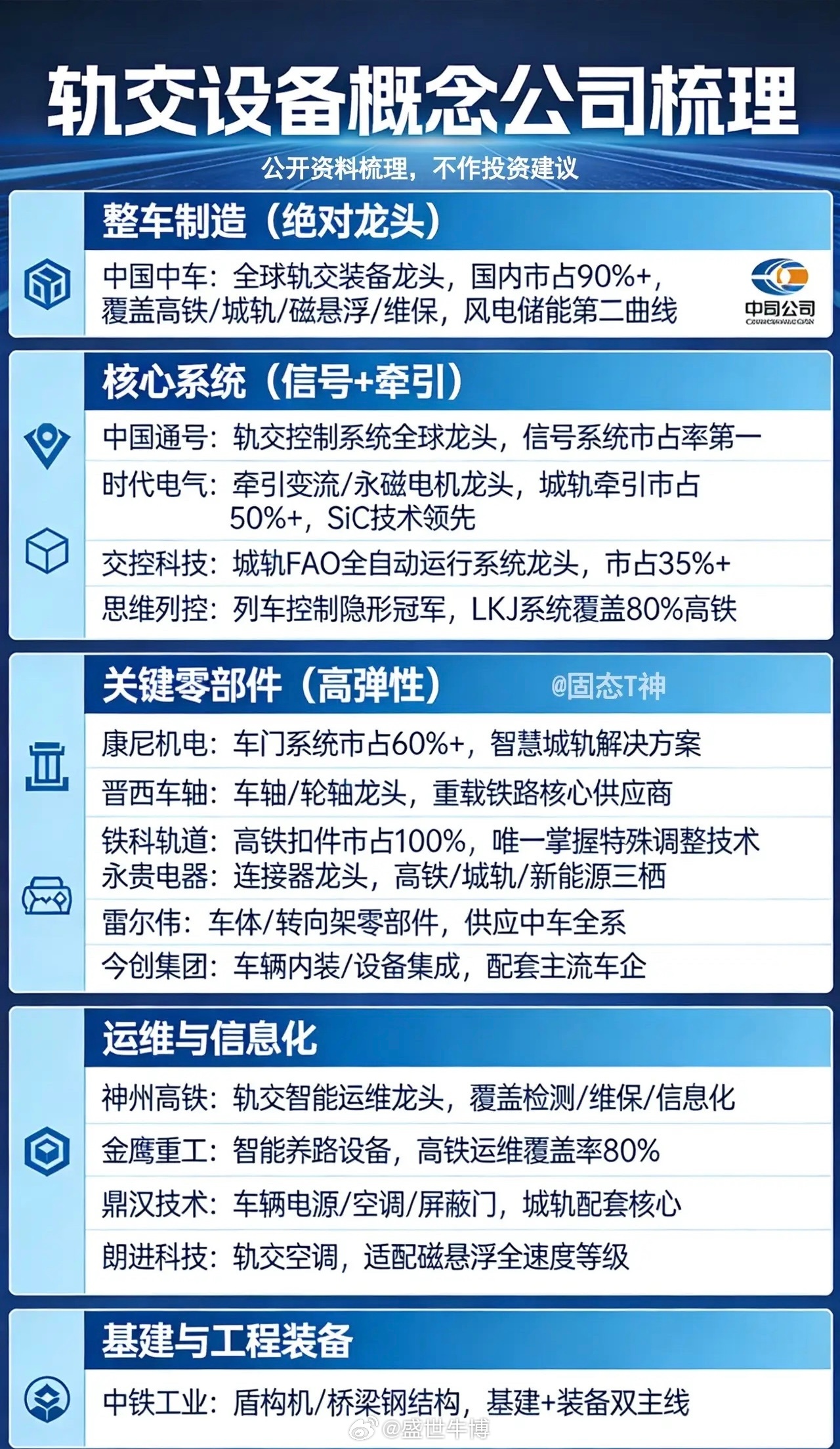 轨交设备概念股（核心龙头+细分赛道）：信息仅供参考，不构成投资建议。一、整车/总