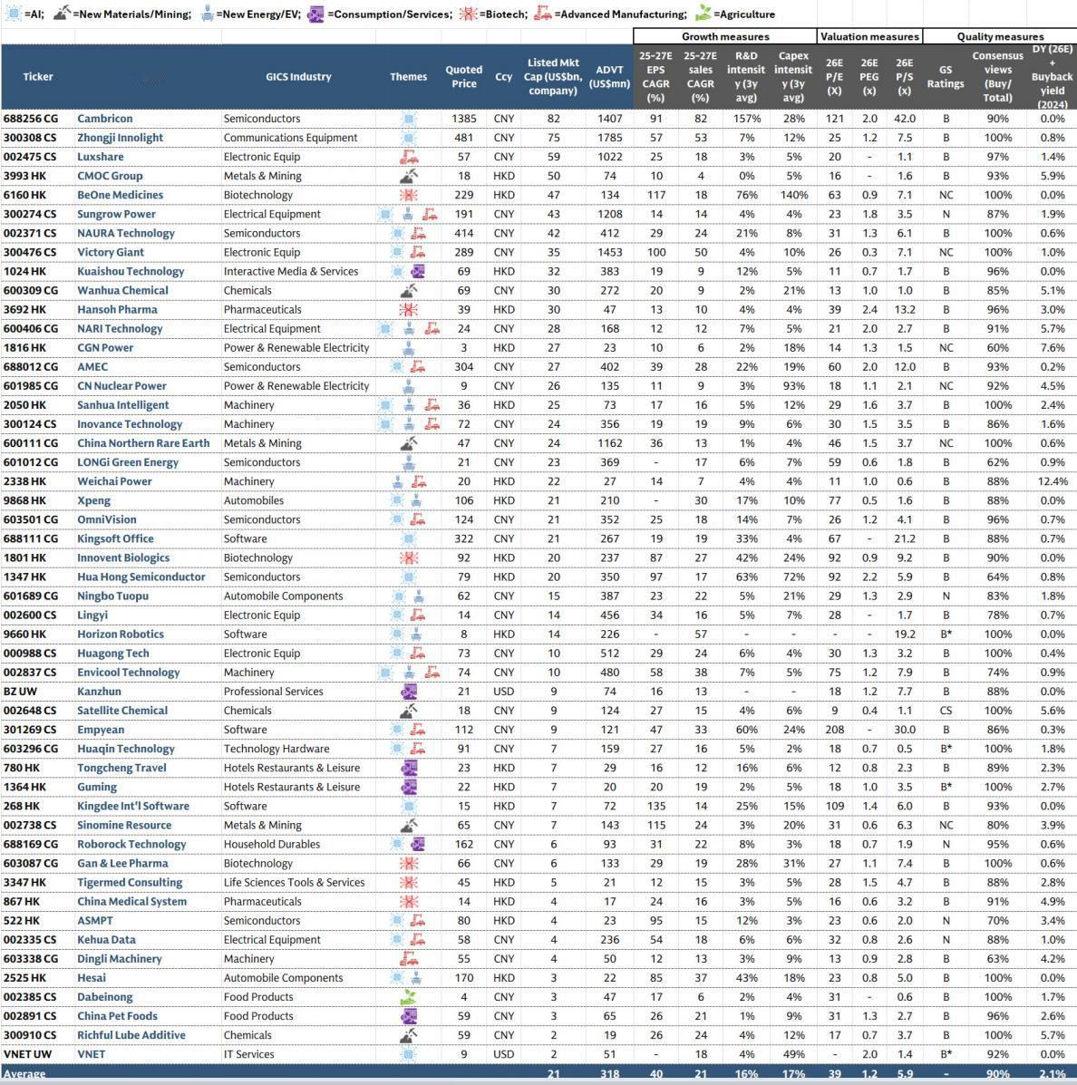 高盛“十五五计划”核心中国资产
这几天我已经用三条微头条，基本把高盛《你在中国权