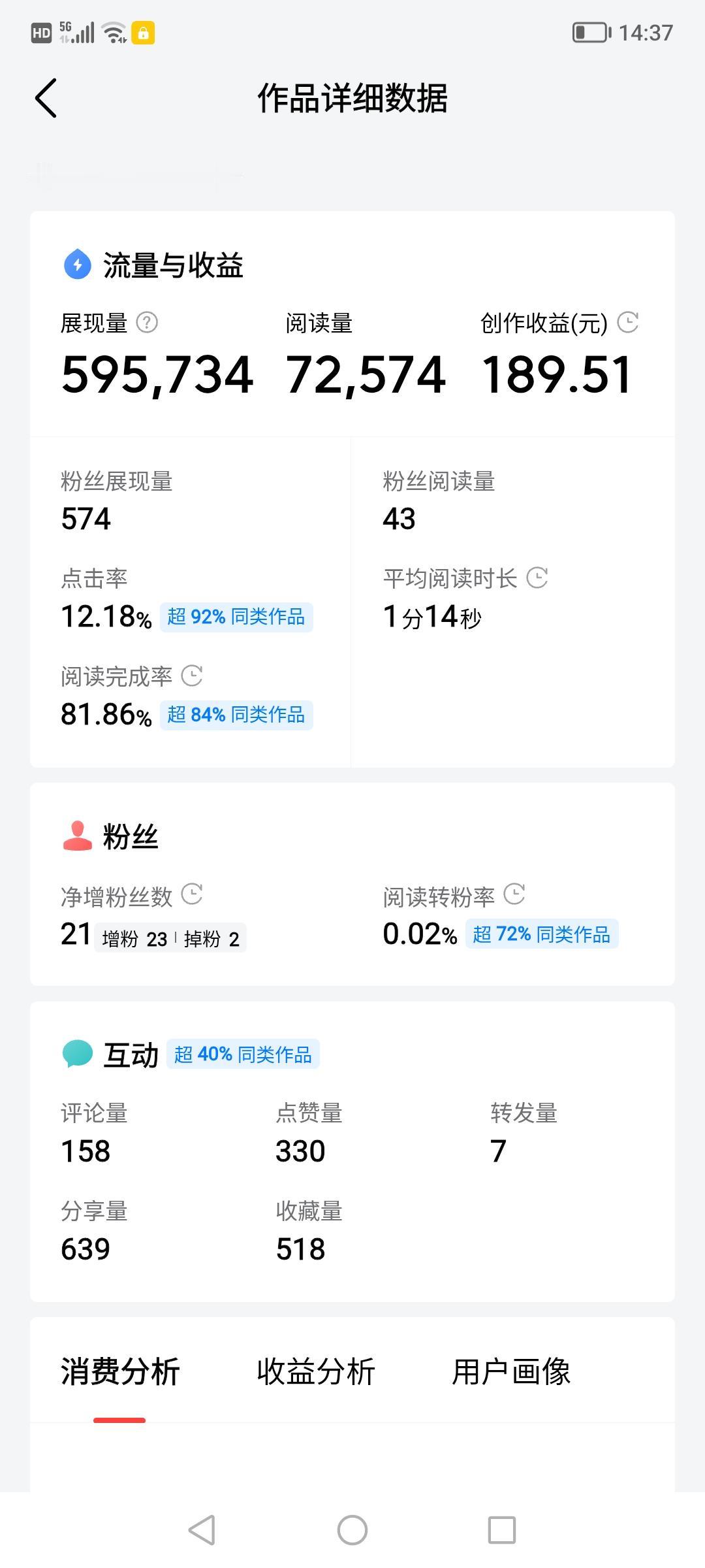 趁着中午吃饭的时间，我打开手机正在写小作文，刚好我同事也坐过来看着我，她说我还写