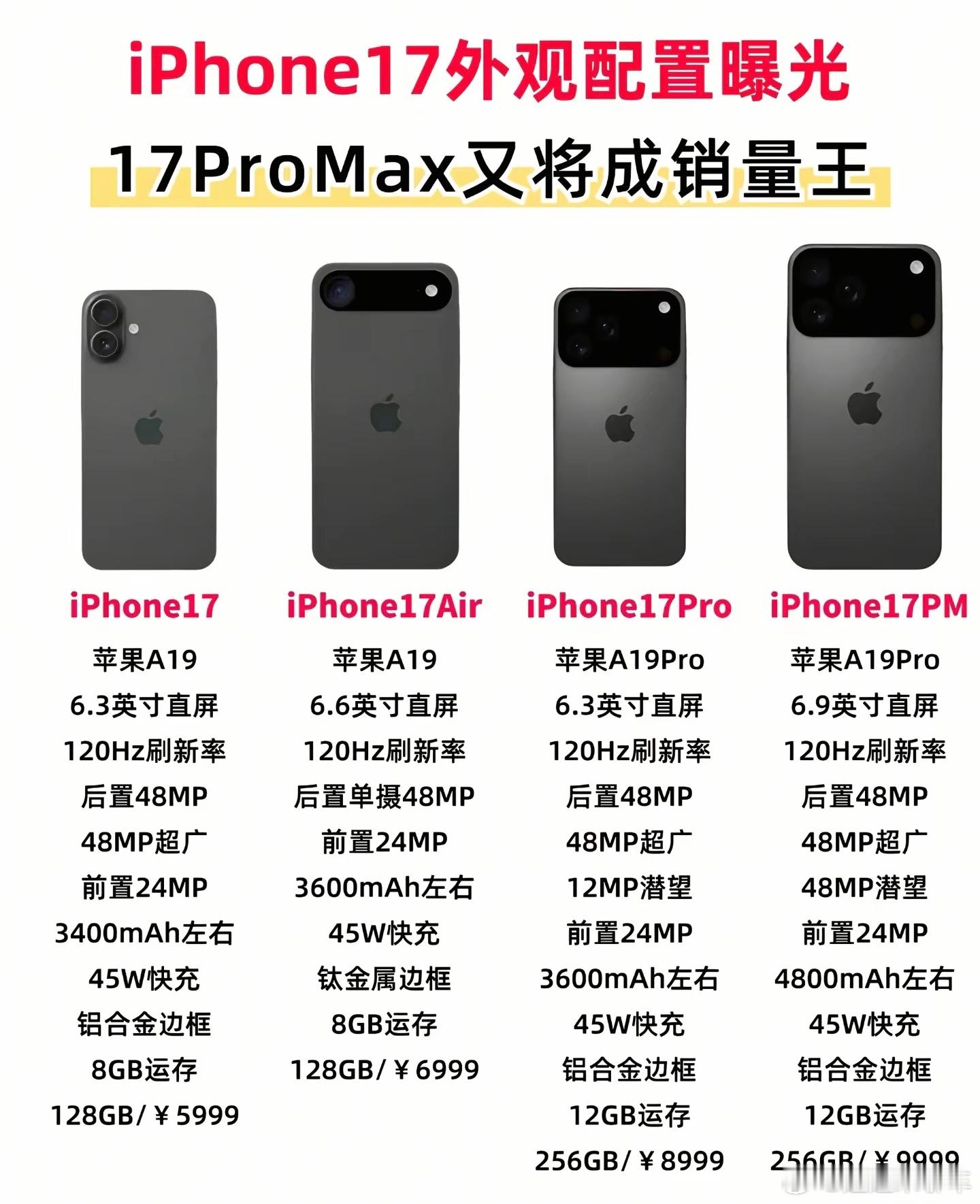 iPhone17全系CAD图 充电速度提升一丢丢，信号📶没提升，换换摄像头，今