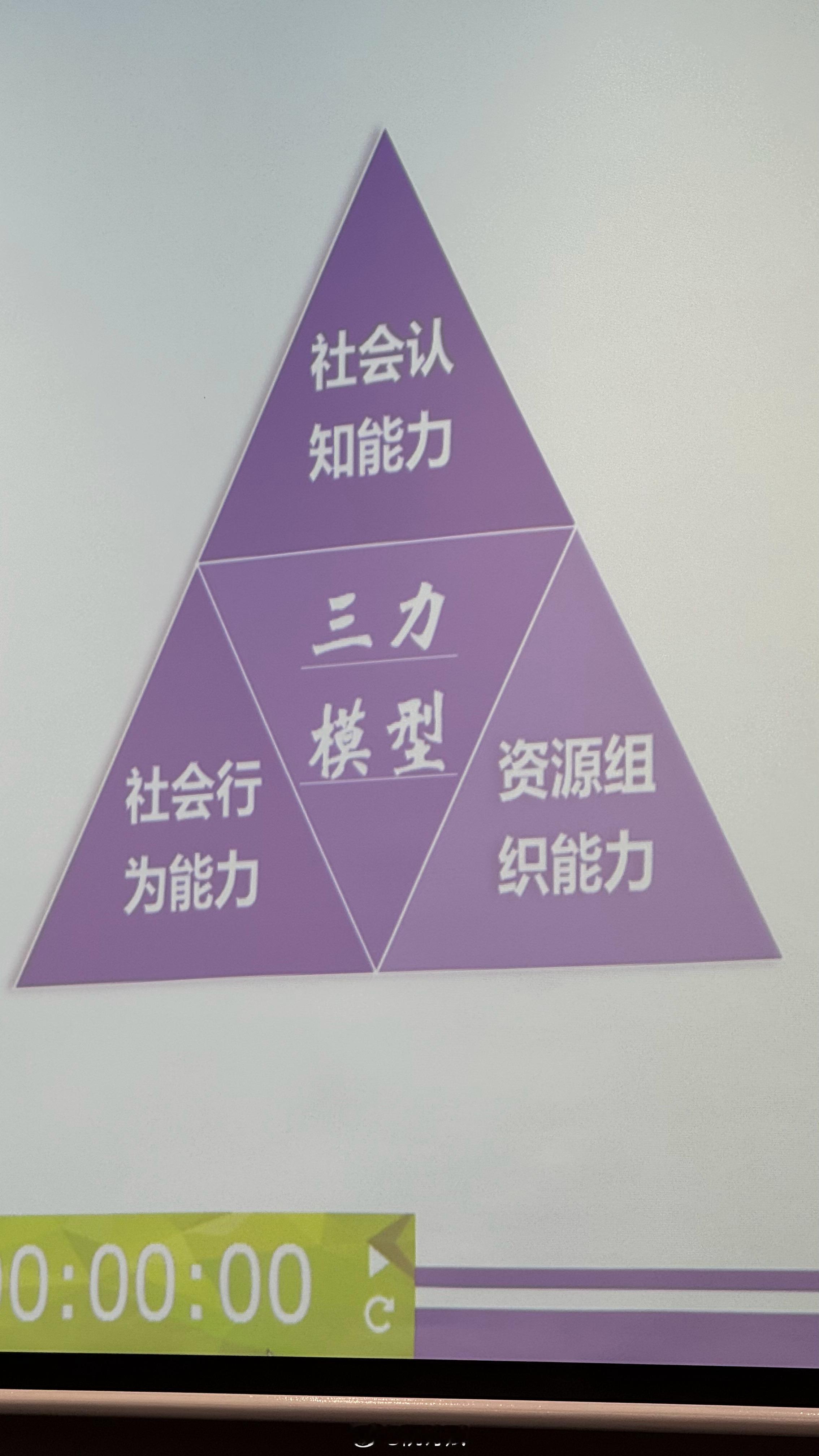 我们也是操碎了心。投资人创业阮诗赋的胡思乱想 上海