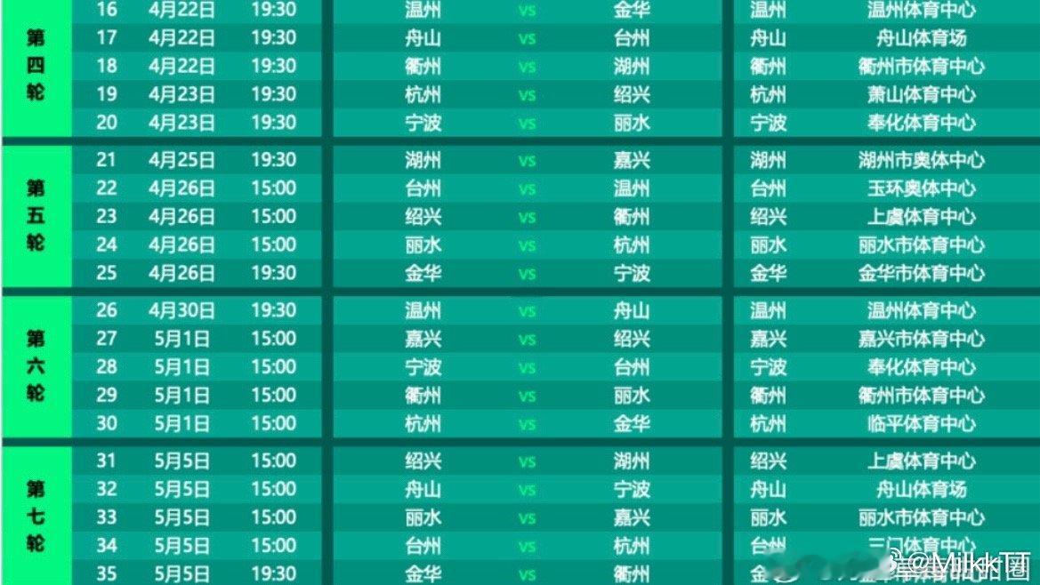 吴越杯台州队豪取两连胜 2026吴越杯第三轮赛事顺利完赛，本轮比赛结果、最新积分