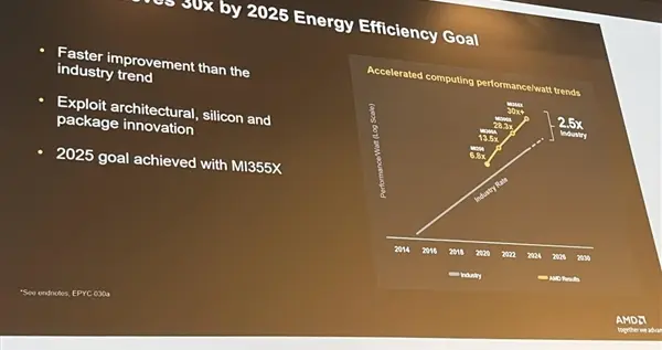 AMD MI350 AI加速器本周发布：推理能力提升35倍，直指NVIDIA