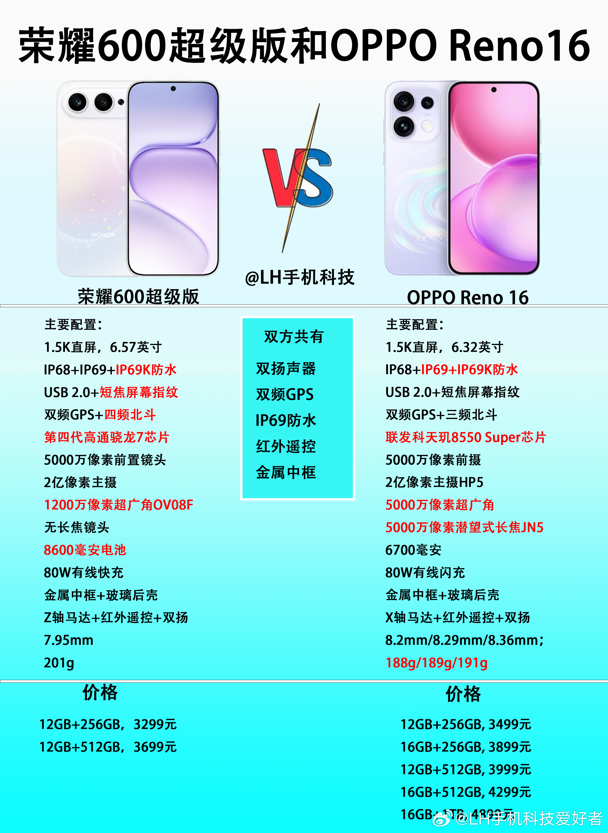 差价200元，荣耀600超级版和OPPO Reno 16该怎么选？最近一直有网友
