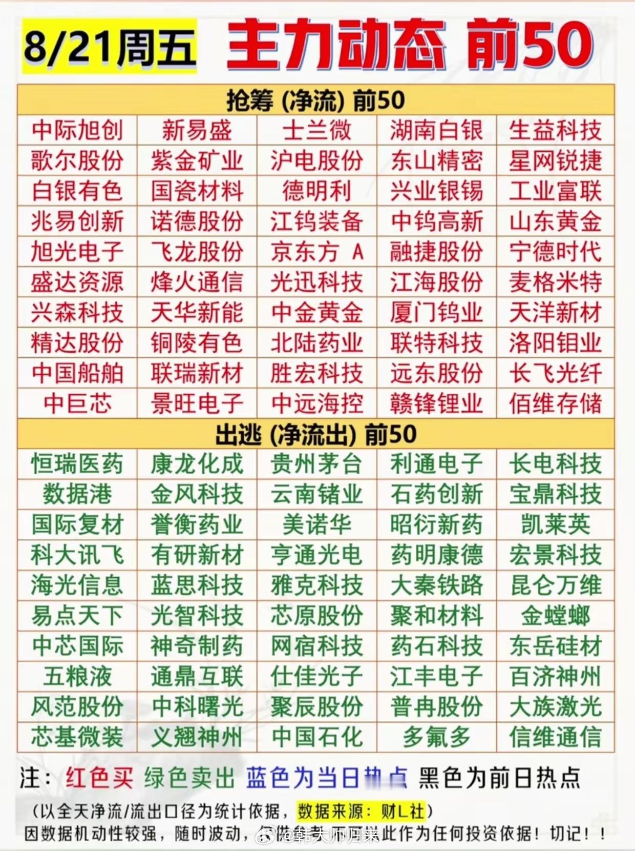 大资金彻底大迁徙！8月21日主力资金榜单曝光，医药龙头集体遭抛售，两大方向被疯狂