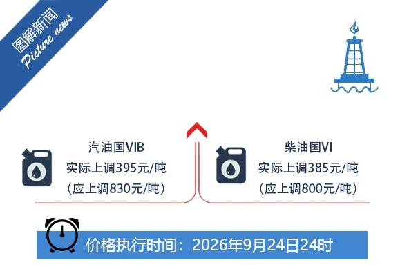 凡是看到下面我要说的消息的燃油车车主、司机朋友注意了，下班之后，务必先把油箱加满
