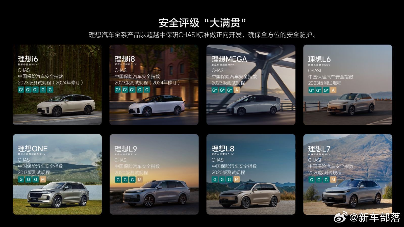 中保研 C-IASI 最新结果出炉，理想 i6 拿下5G 全优，三大核心项全 G