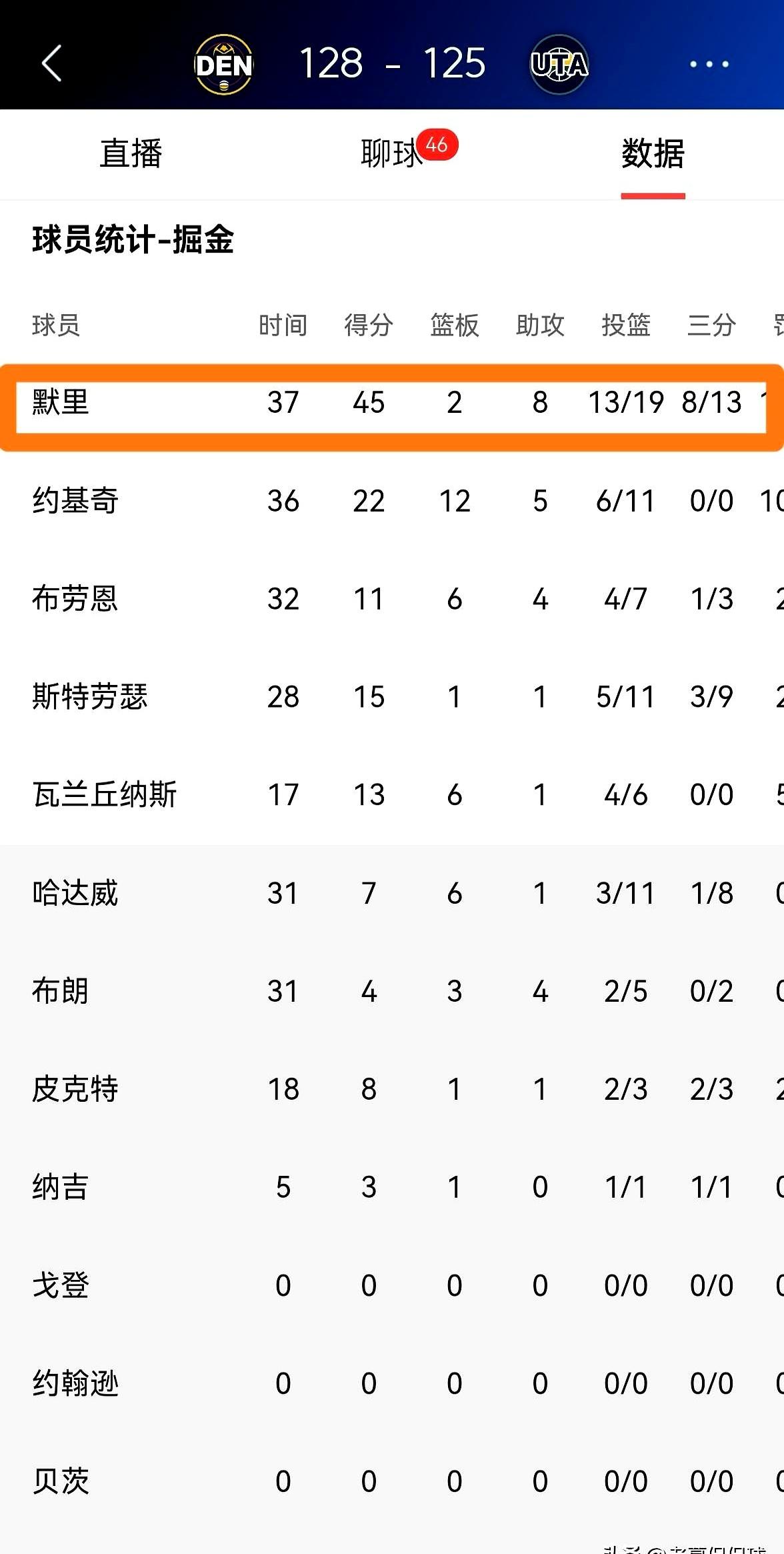 他的眼神里全是杀气！真的，今晚的贾马尔·穆雷就是来收比赛的。
下半场直接杀疯了