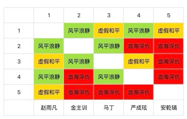 Cortis 唯粉关系最新拉表 