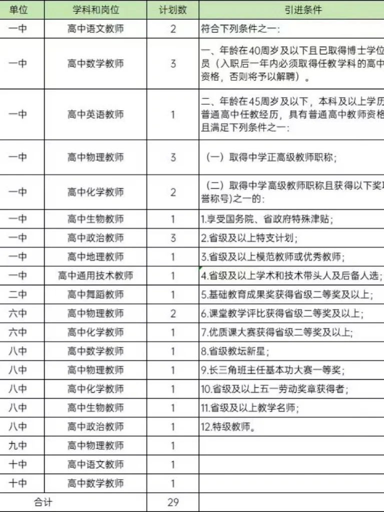 合肥编制！招教师29人