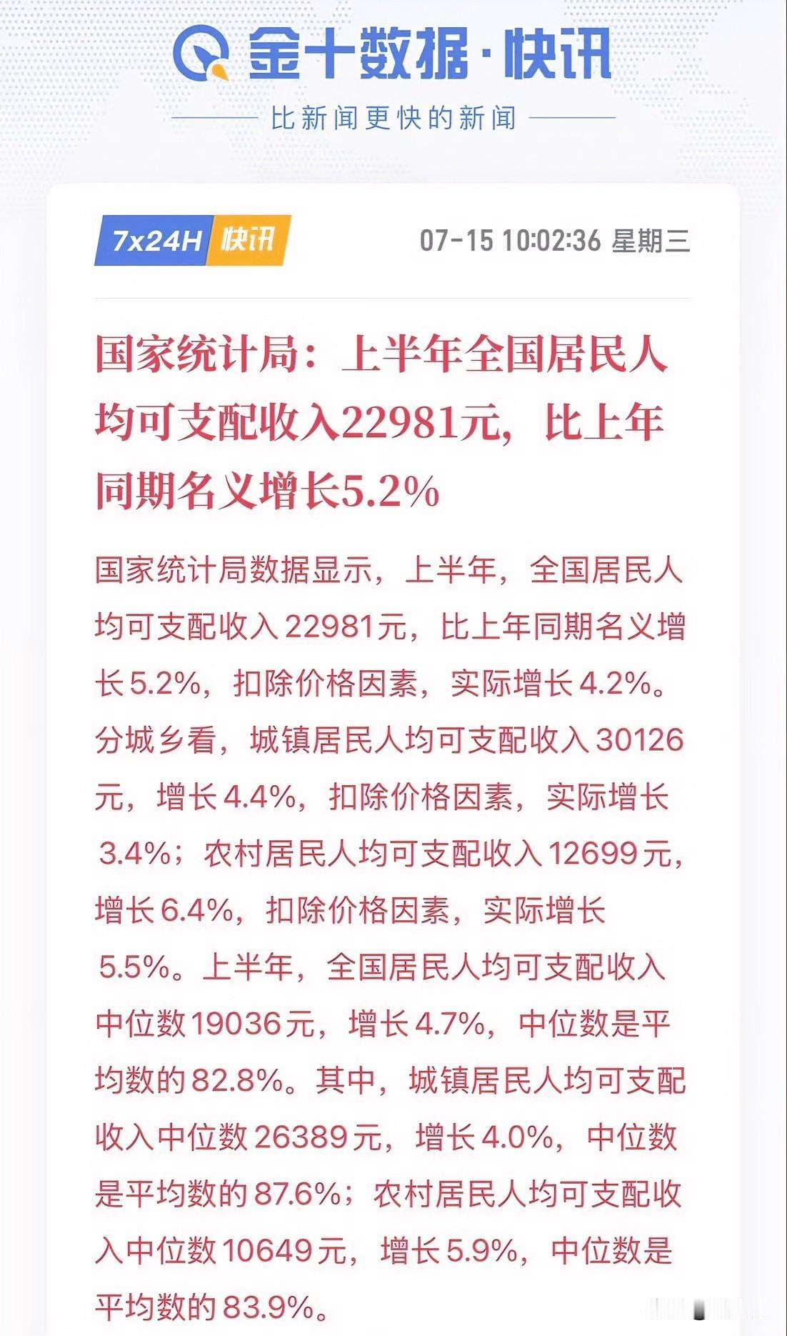 国家统计局：上半年全国居民人均可支配收入22981元，比上年同期名义增长了5.2