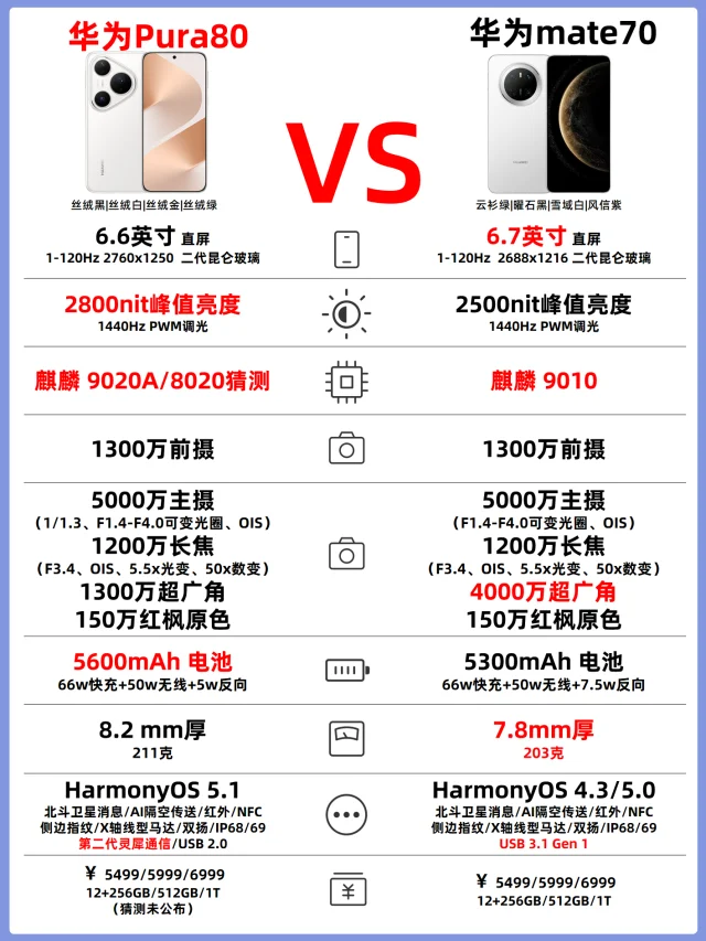 华为Pura80系列🆚华为mate70系列