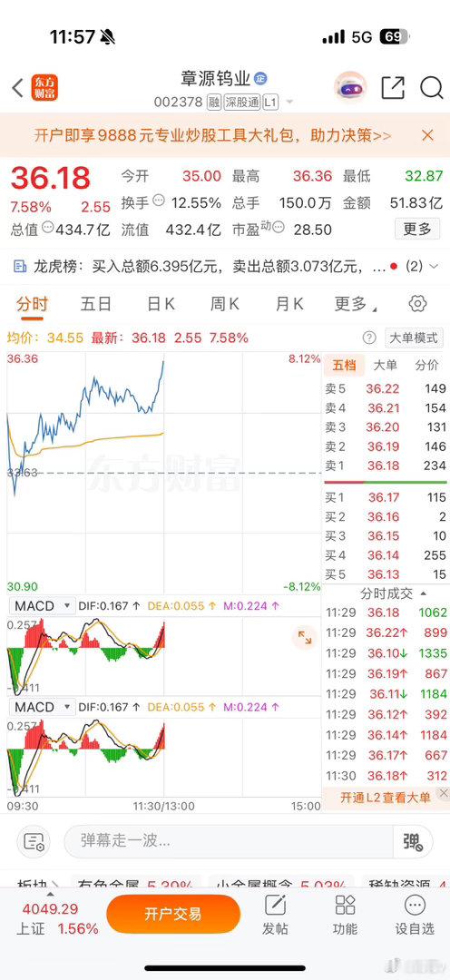 给力。太给力了？章源钨业起飞了🎉，这种走势你们喜欢嘛？ 点赞评论，就是给我对大