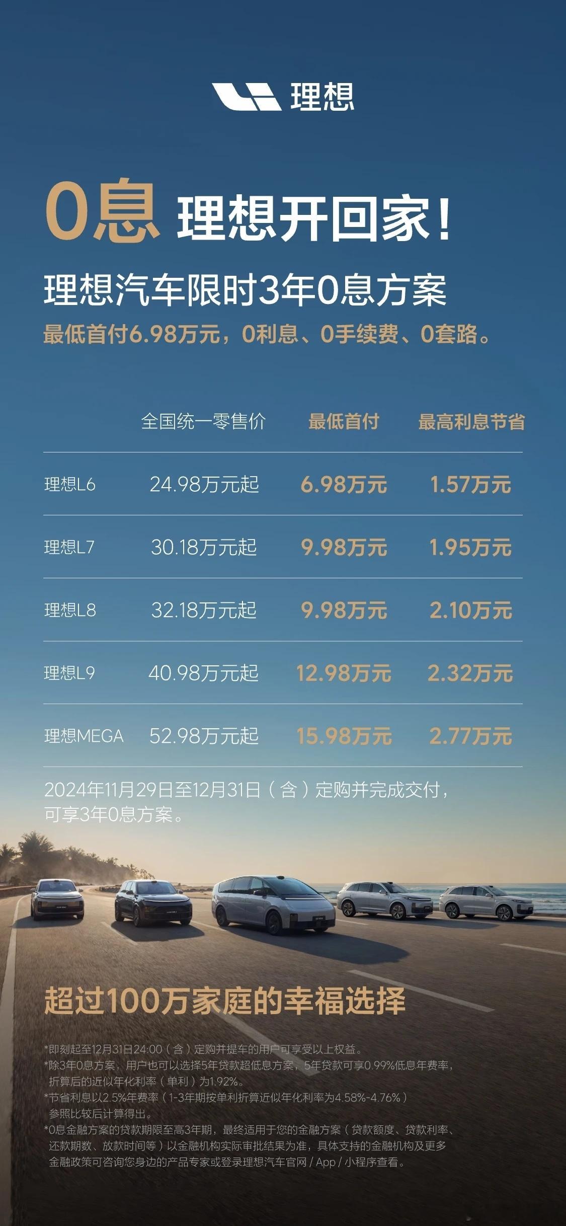 官宣了理想3年免息，最低首付6.98万 