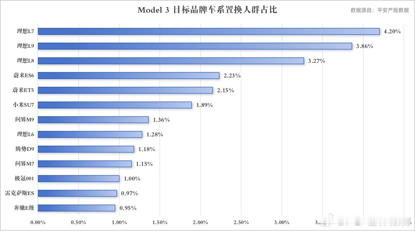 之家的这个数据惊讶到我啦。2024年 model3  和 modely  的用户
