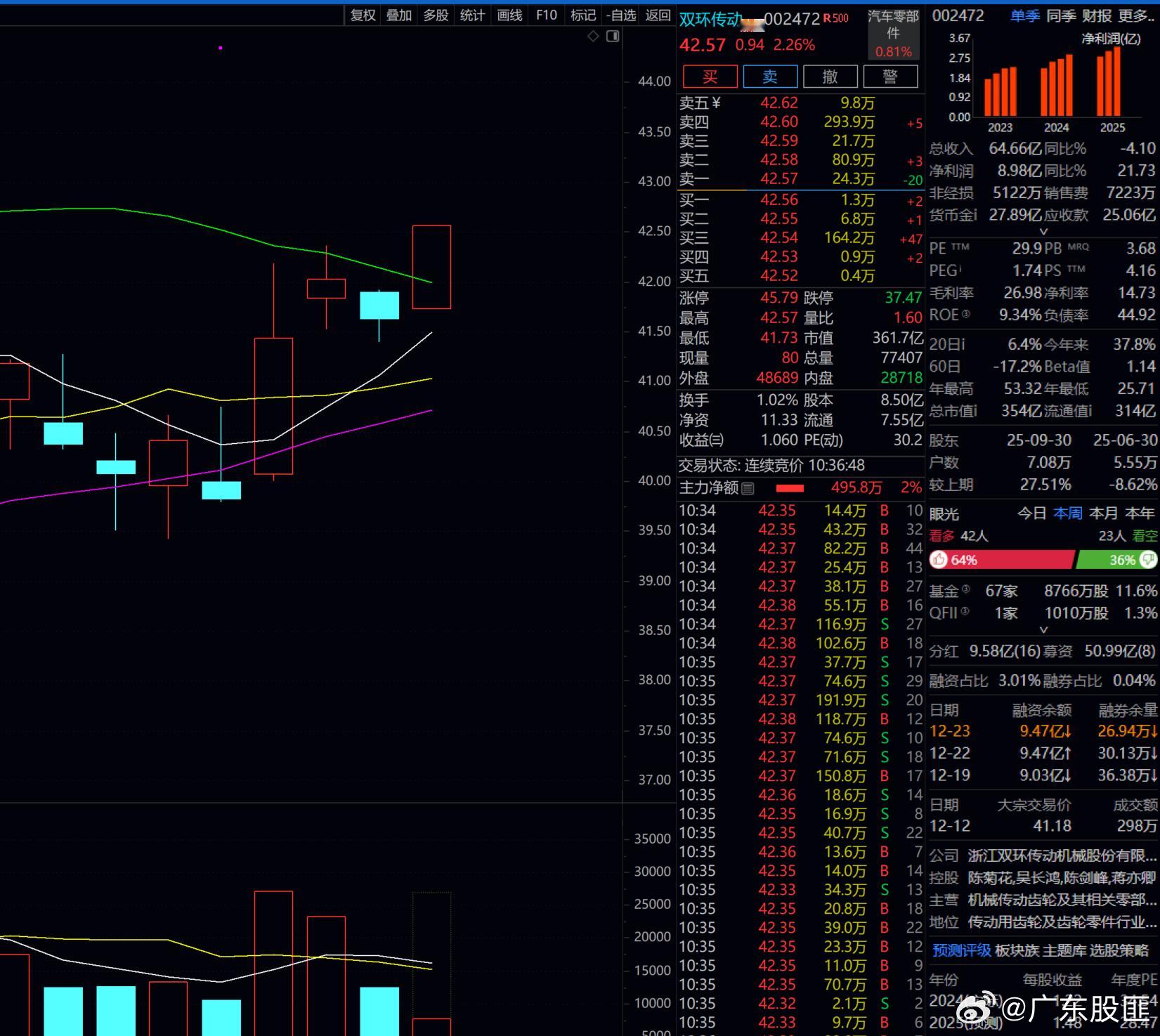我们的双环传动  趋势还是挺美丽的！！就看主力翻不翻牌了！！！ 