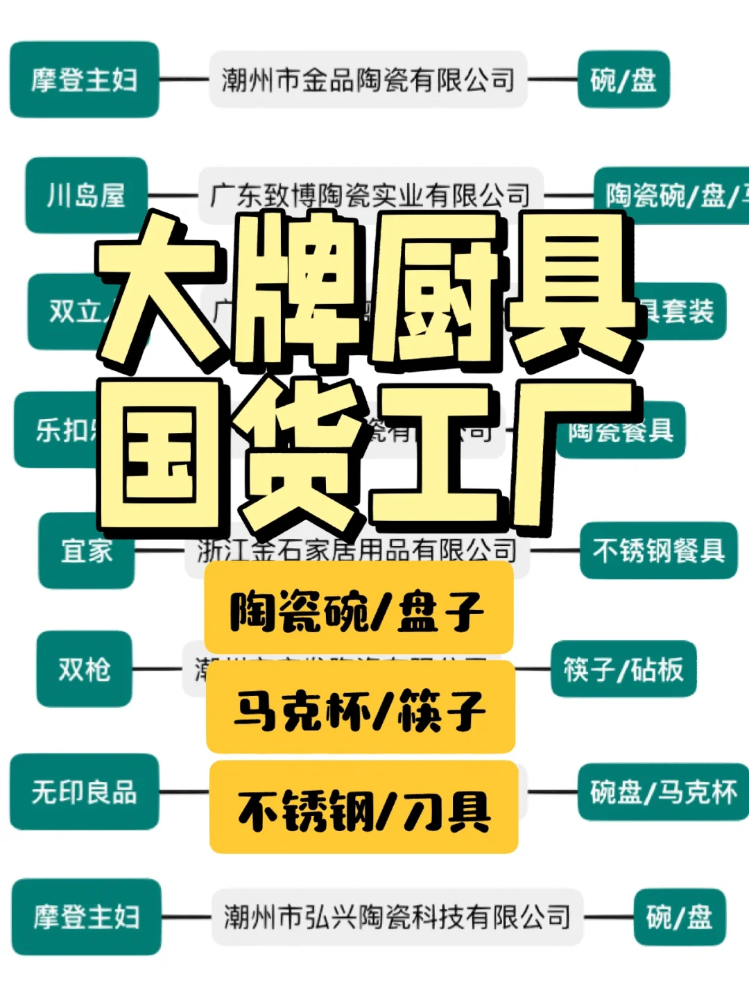 25个大牌餐具国货代工厂清单🧾|厨具齐全
