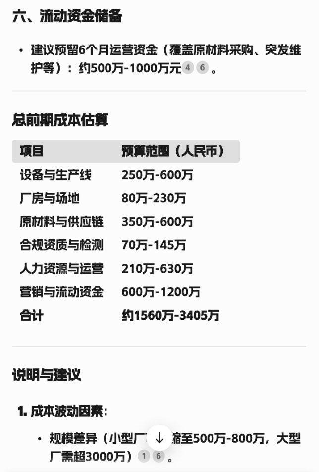 众筹做出合规卫生巾的前期投入需要多少💰？大约一千万即可，只要有一百万人愿意每人