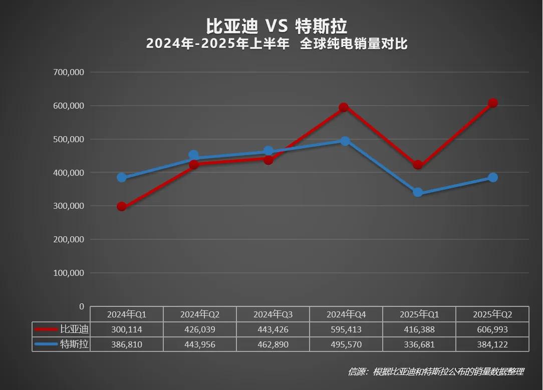 2025年已经过去一大半了，今年汽车品牌之间的大战此起彼伏，不光国内市场竞争激烈