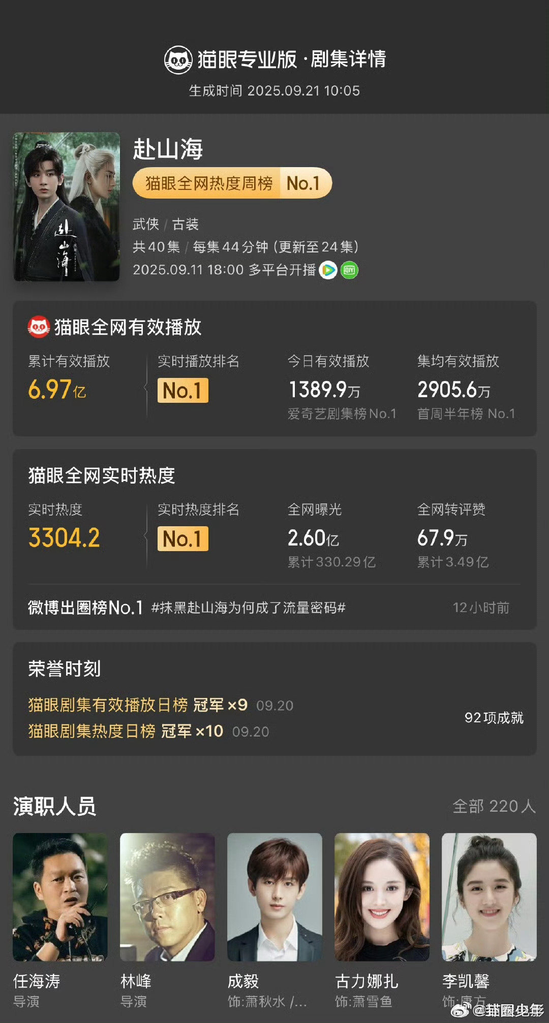 成毅赴山海全网热度周榜第一  成毅《赴山海》全网热度周榜第一 ​​​