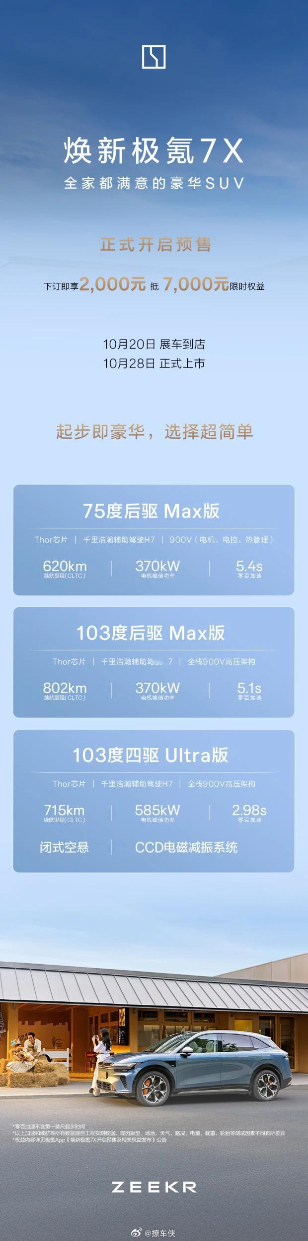 焕新极氪7x开启预售 焕新极氪7X开启预售了，一年卖了10万台还敢这么猛堆料，简